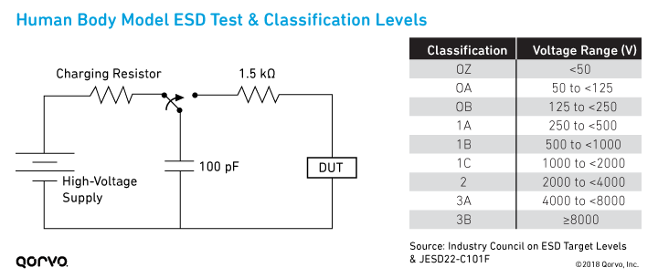 人体模型(HBM)ESD测试与分类水平