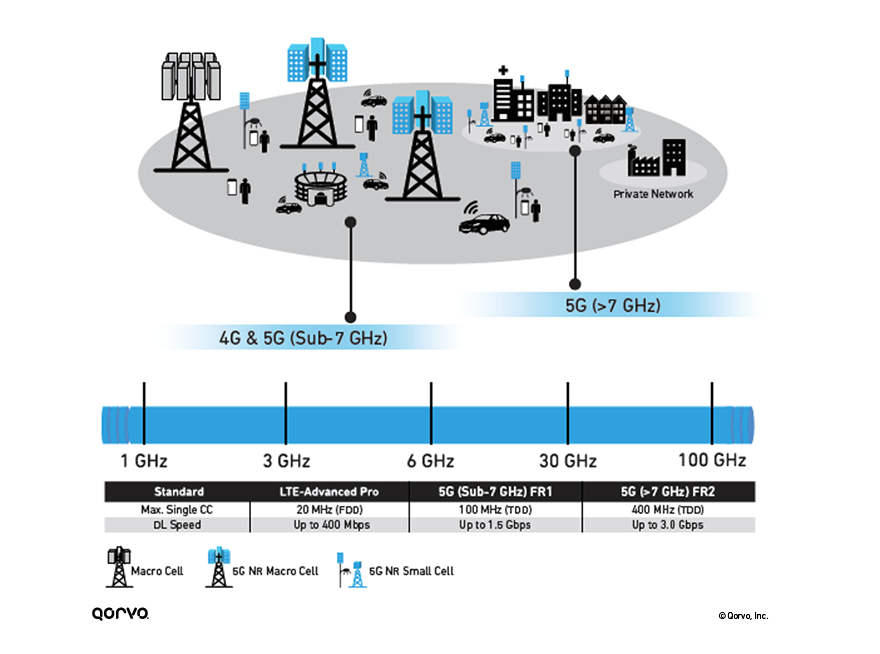 5G Base Station Infrastructure Infographic 5G基站基础设施infographic
