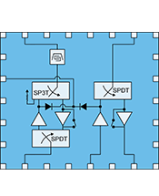 RF Fusion移动Wi-Fi iFEM