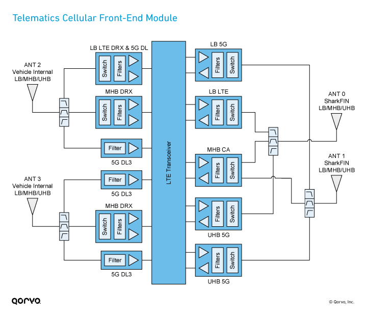 RF Frontend Technology And Tradeoffs For 5G MmWave Fixed, 57 OFF