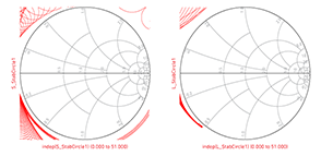 Model-Based GaN PA Design Basics: GaN Transistor S-Parameters, Linear Stability Analysis and Resistive Stabilization