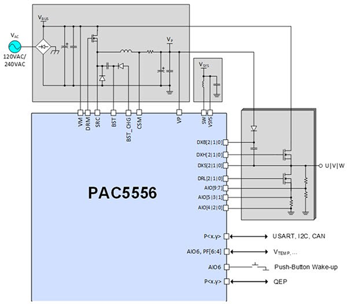 用于控制BLDC电机的Qorvo PAC556的简化图