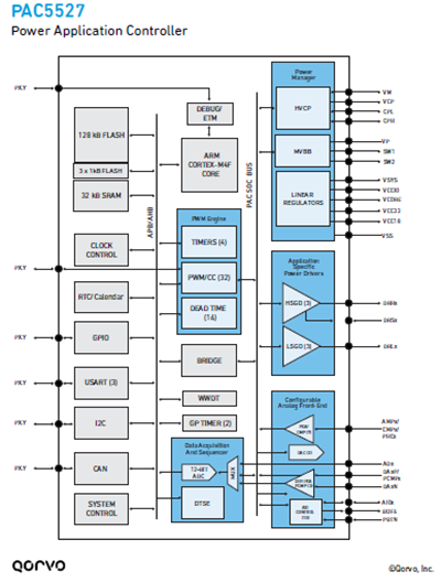 PAC5527电源应用控制器框图