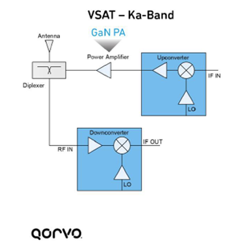 VSAT KA波段块图