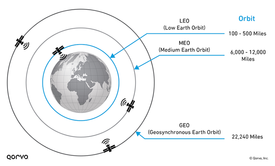 地图轨道轨道卫星范围