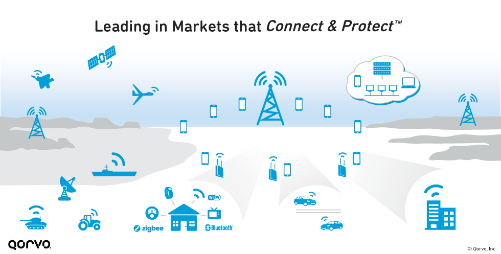 领导CNNNECT和保护的市场