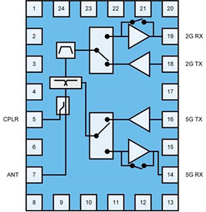 QM48184: RF Fusion™双频iFEM