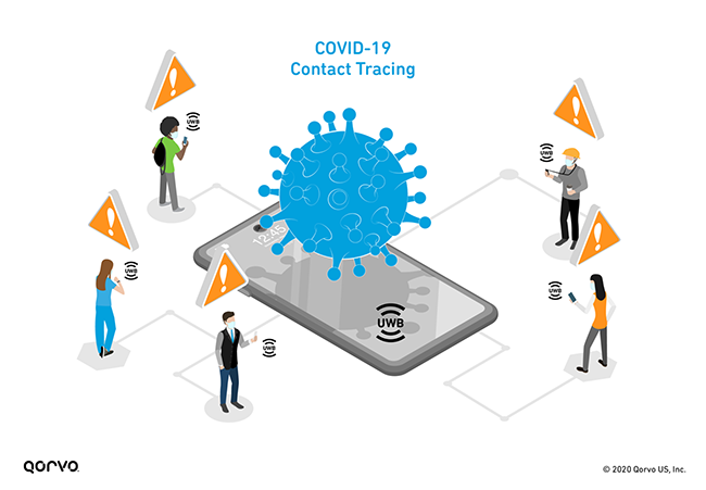 COVID-19接触者追踪可视化