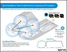 Qorvo®bandBoost™最大容量和吞吐量信息图